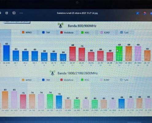 analisi dei segnali per centratura antenna